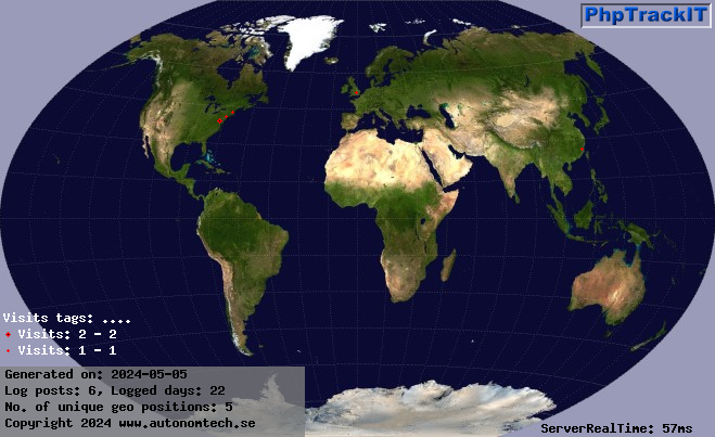 World Map of geolocated human visitors