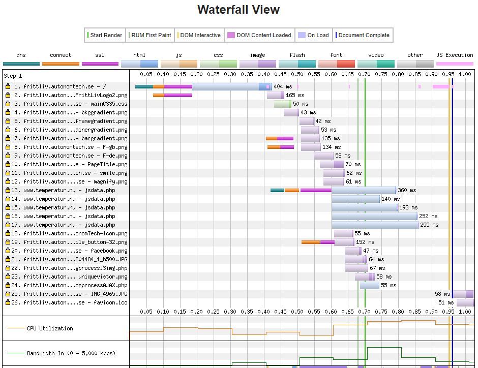 Waterfall diagram